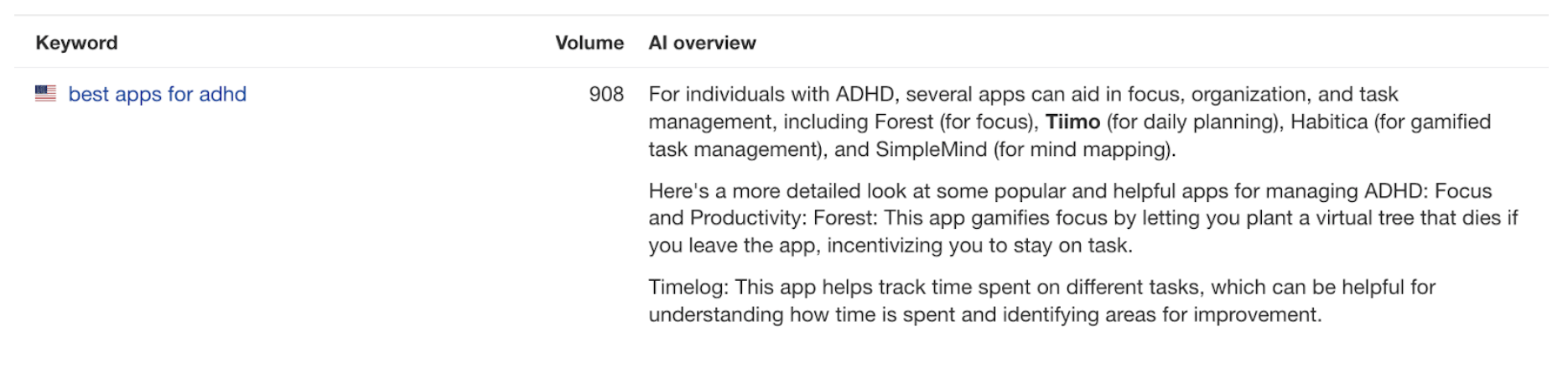 best apps for adhd ai overviews med tiimo
