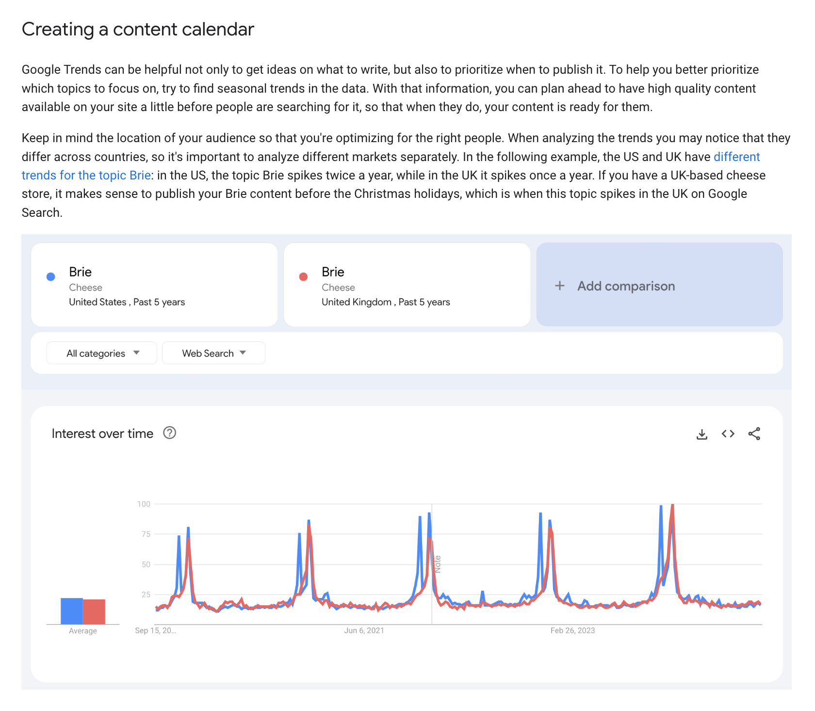 lave en content kalender i google trends