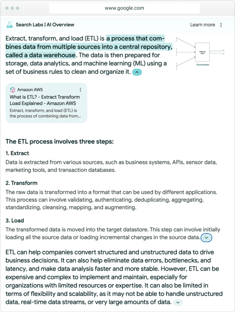ai overviews analysis