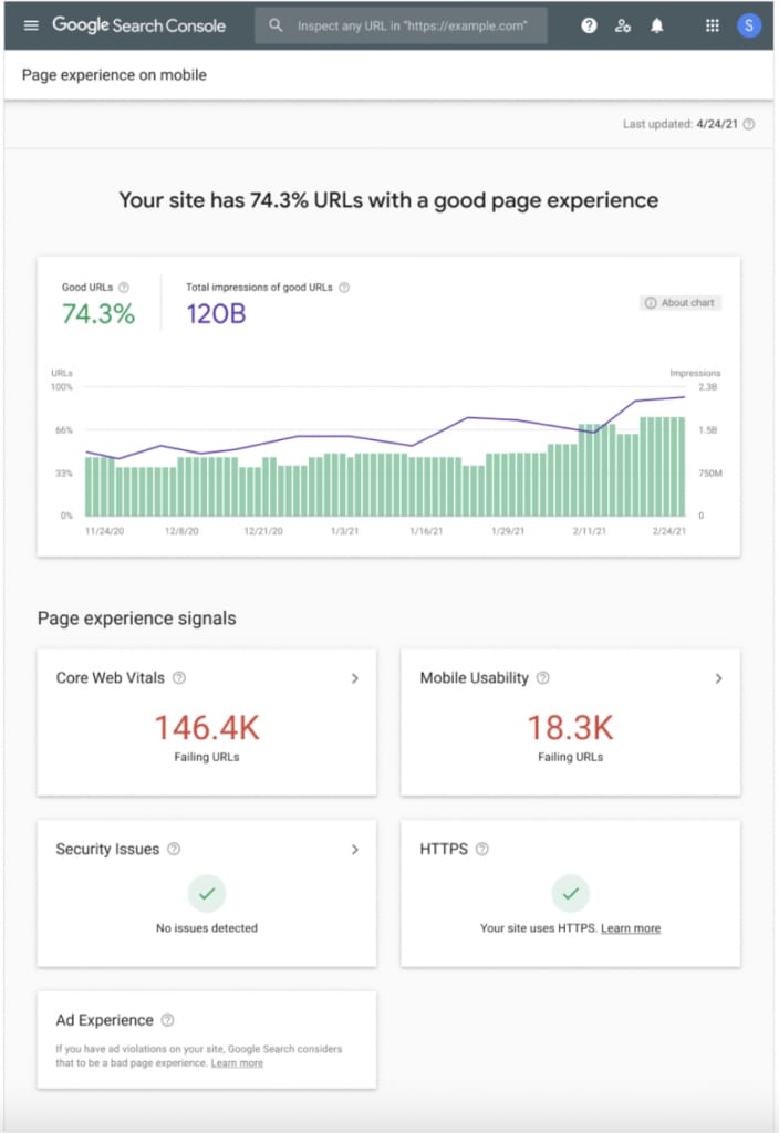 Visar Google Search Console