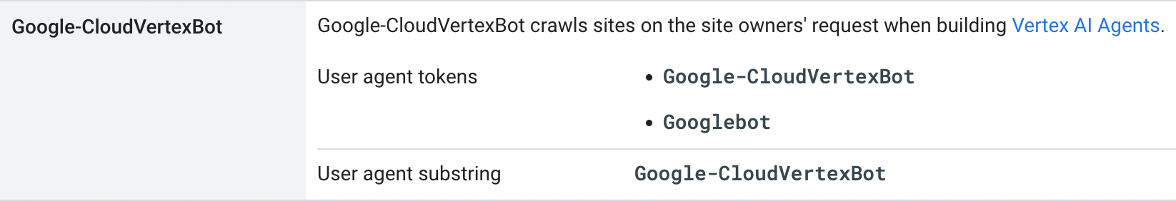 google-cloudvertexbot dokumentation