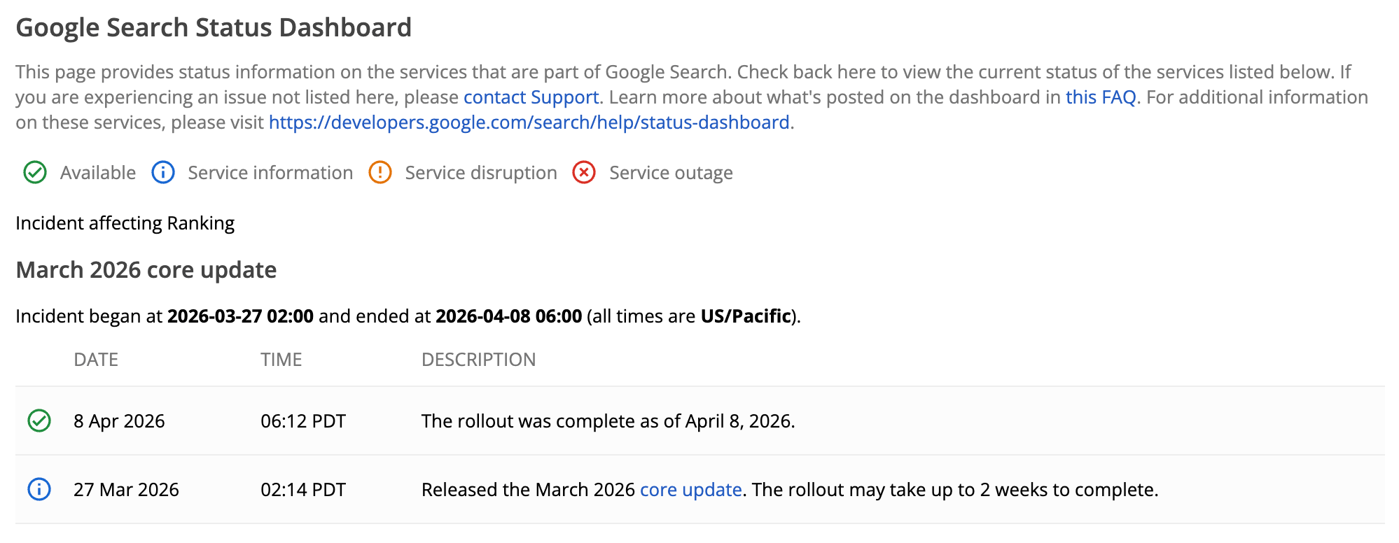 Google marts 2026 core update dashboard