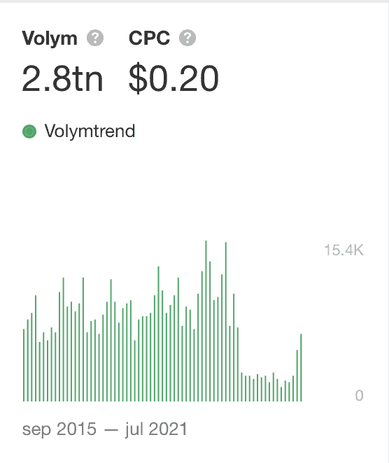 Sökvolym, CPC och volymtrend i stapelformat