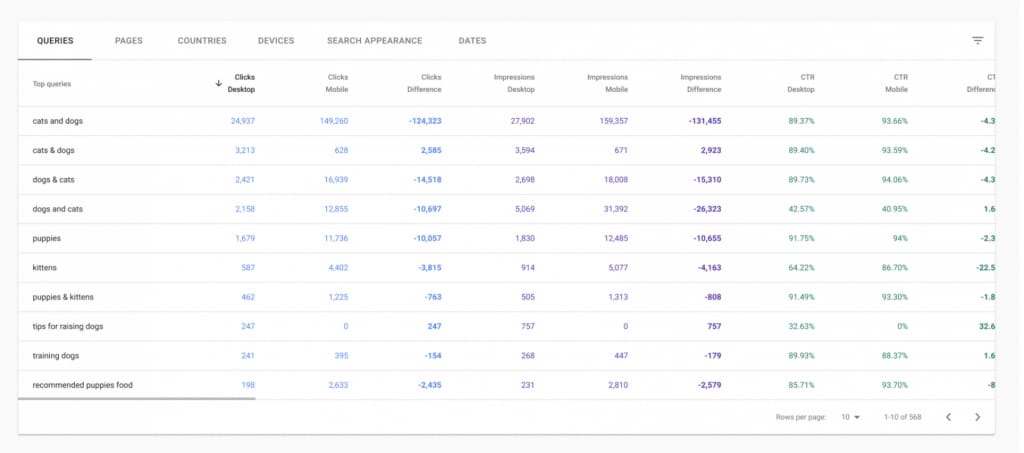 Queries och en tabell med cats and dogs