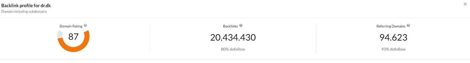 Backlink-profil med Domain Rating, backlinks och länkande domäner