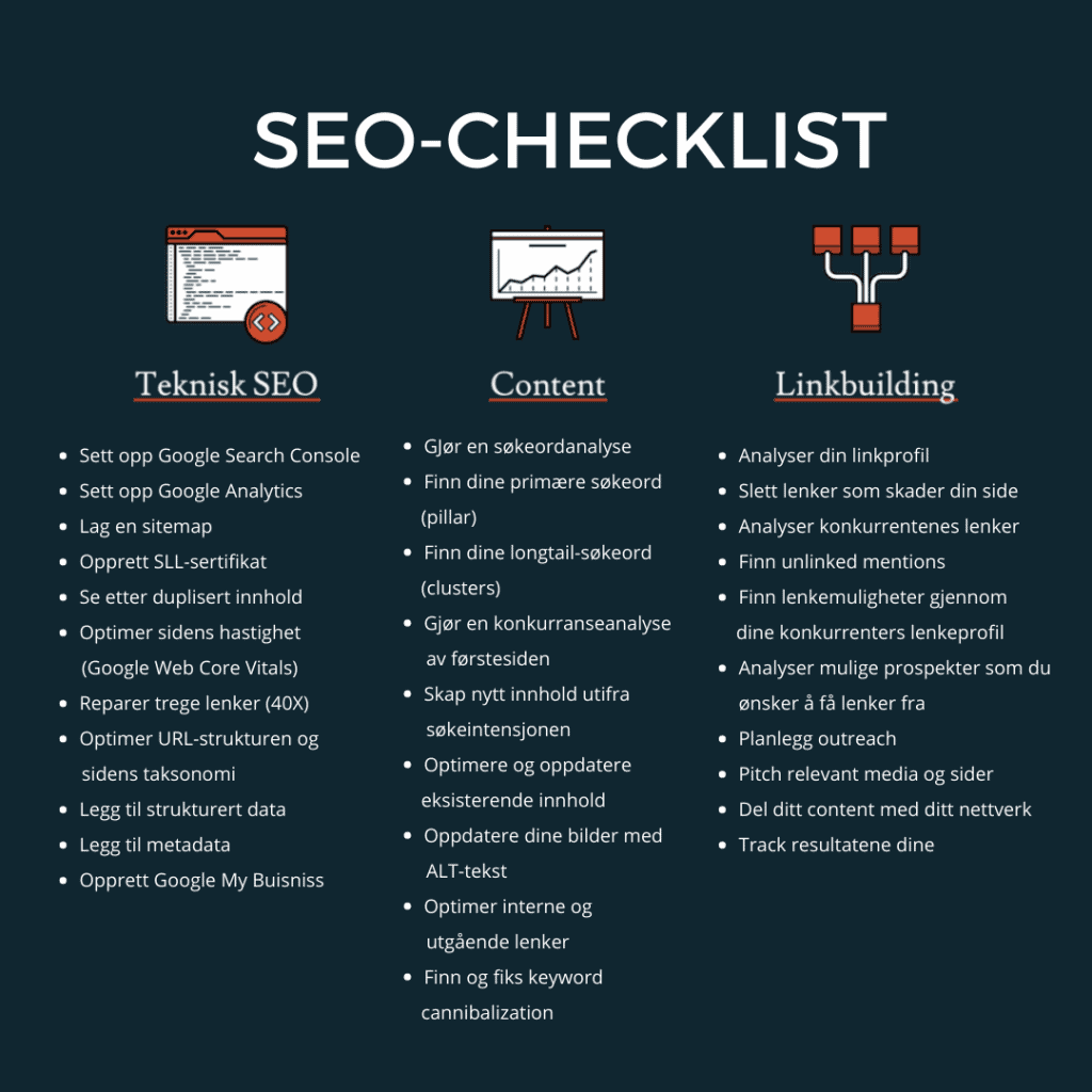 Sjekkliste for teknisk SEO, innhold og lenkebygging