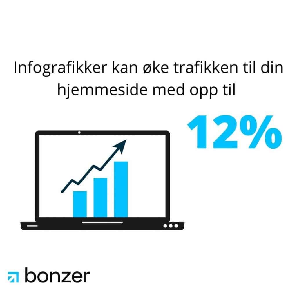 Eksempel på infografikk som visualiserer data