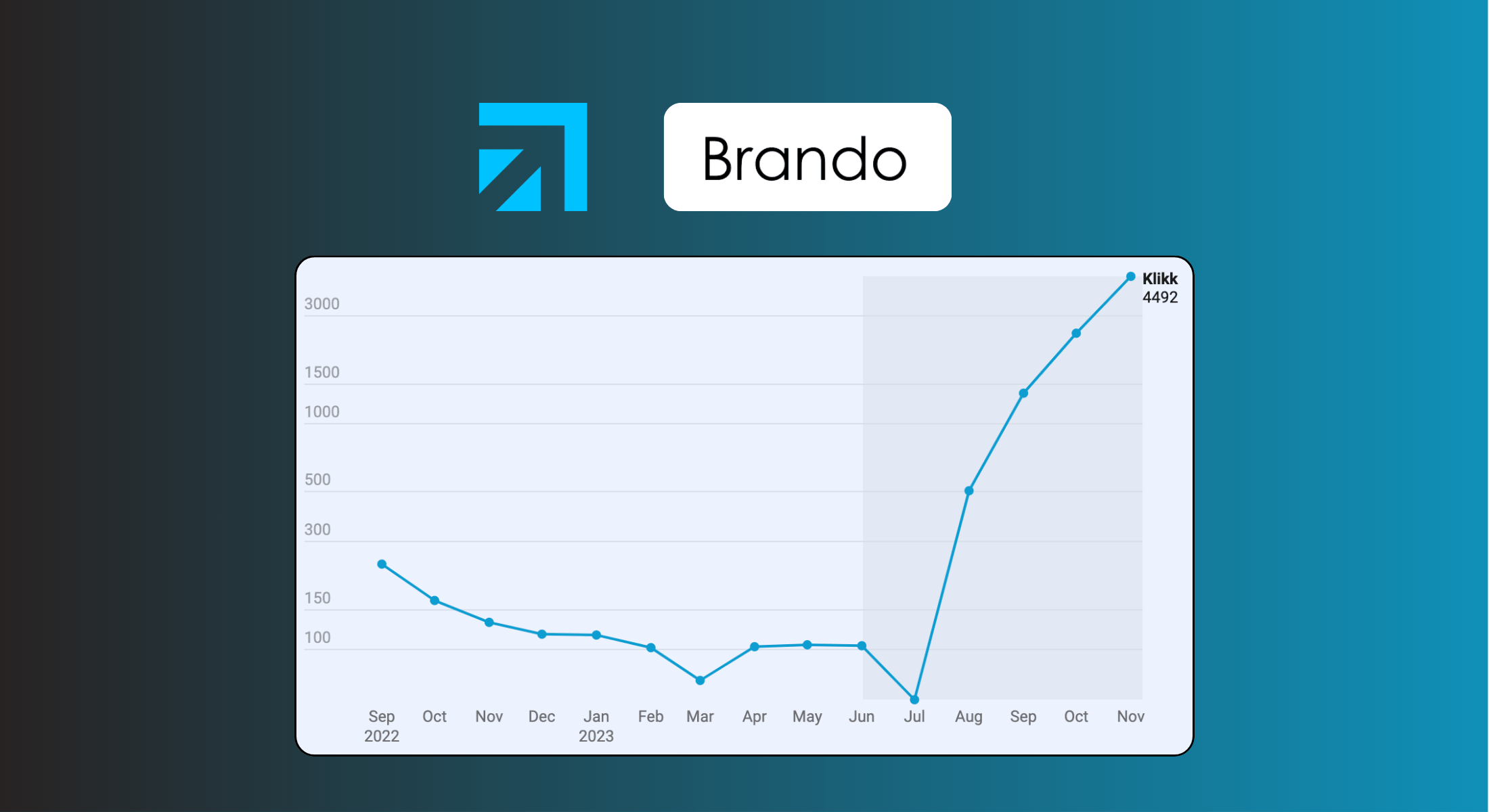 Brando