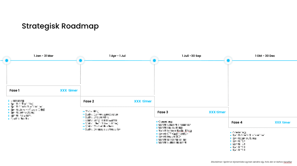 Roadmap visualisert som tidslinje i rapporten