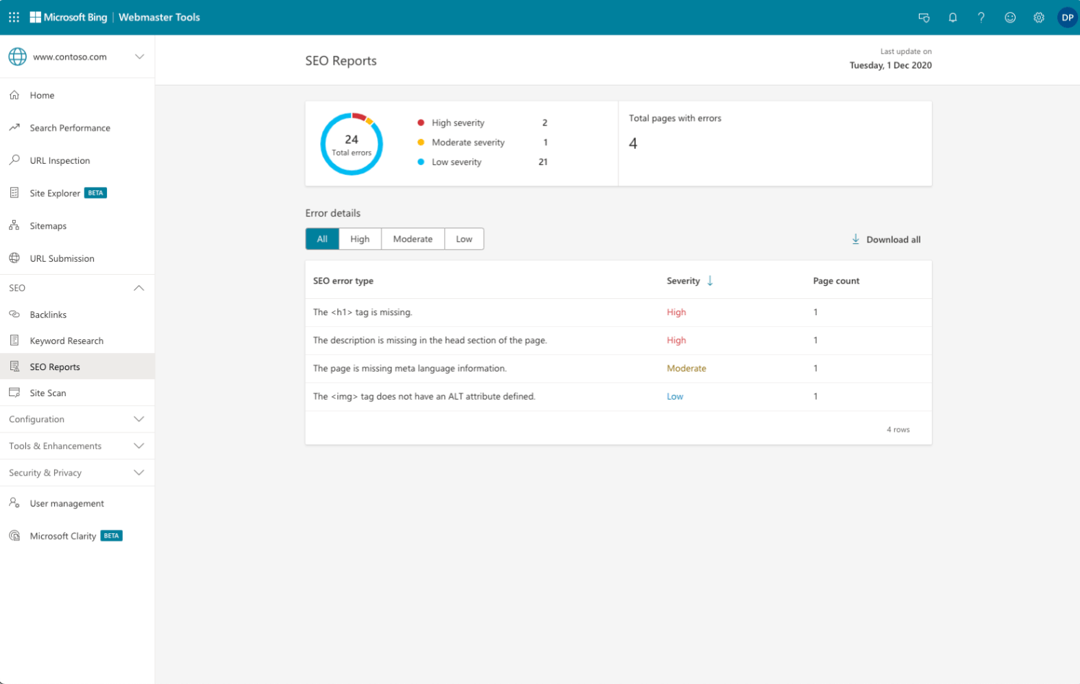 Bing Webmaster Tools dashboard showing impressions, clicks and index status