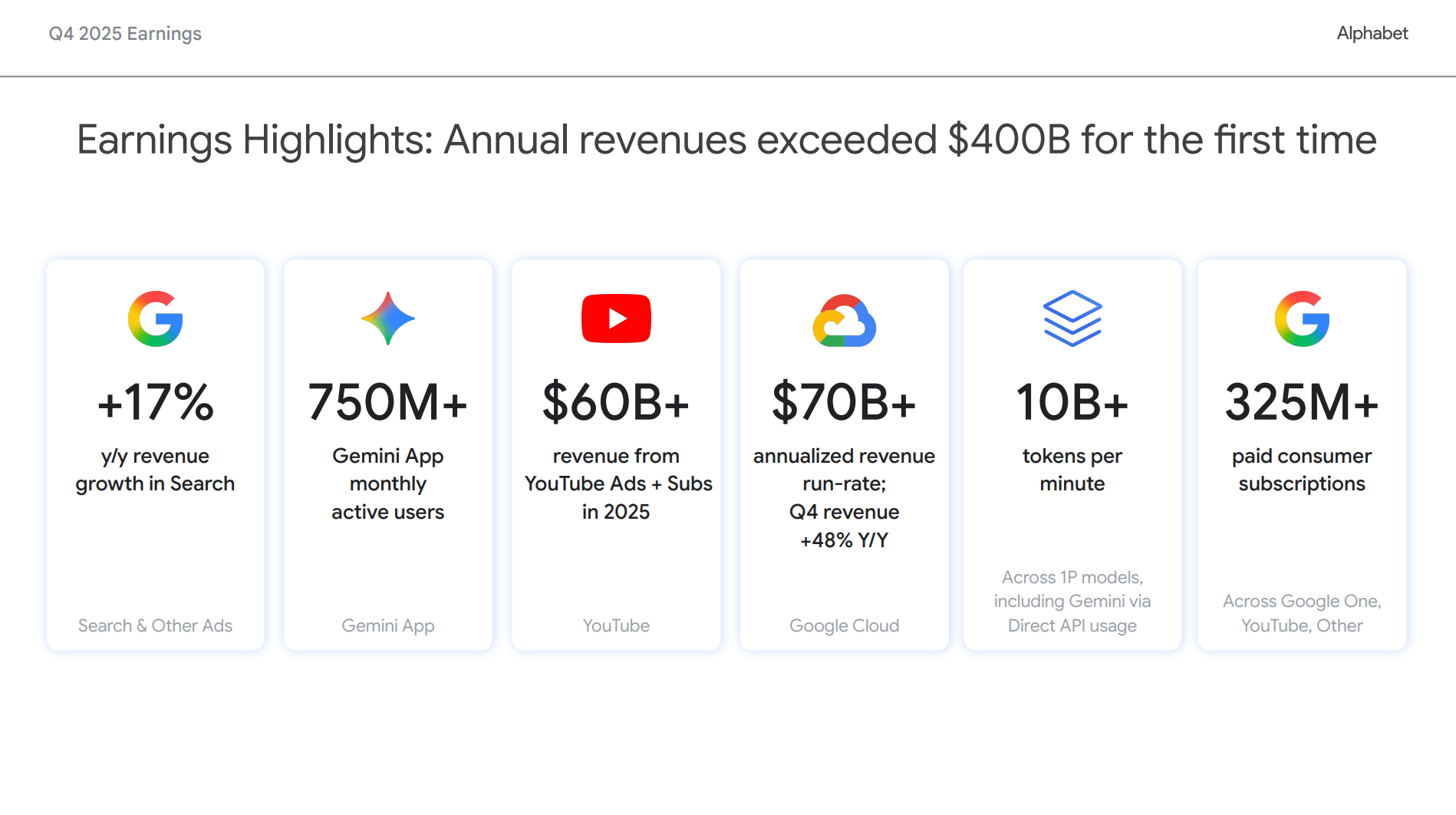 Alphabet q4 2025 earnings highlights