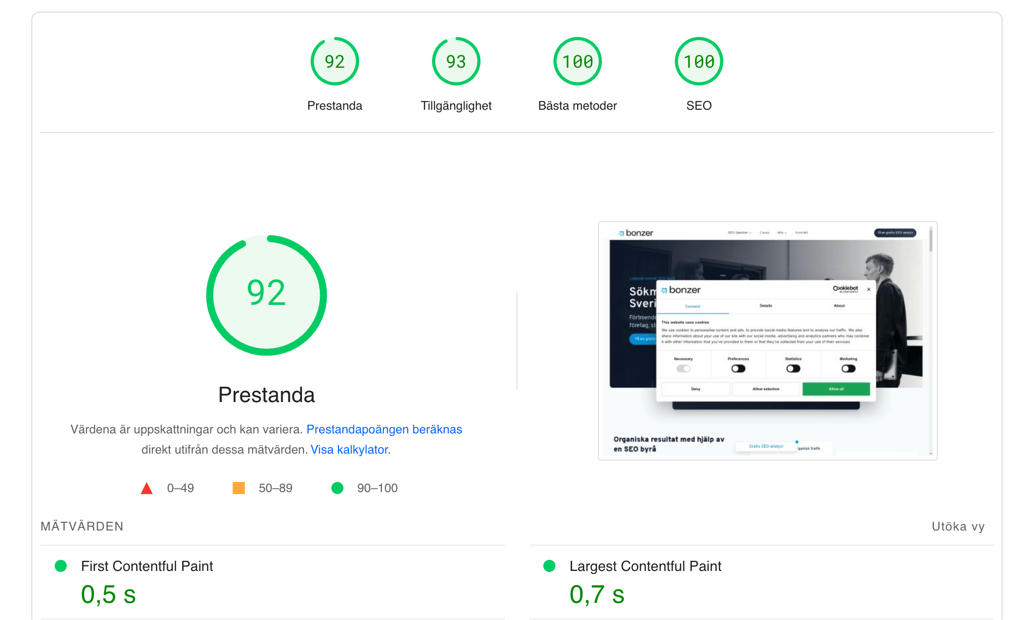 Core Web Vitals-resultat