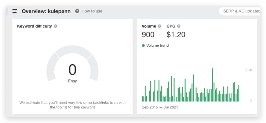 Keyword difficulty og søkevolum for et keyword i Ahrefs Keyword Explorer