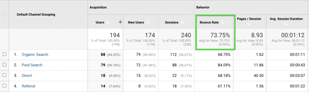 Bounce rate per kanal i analysverktyget