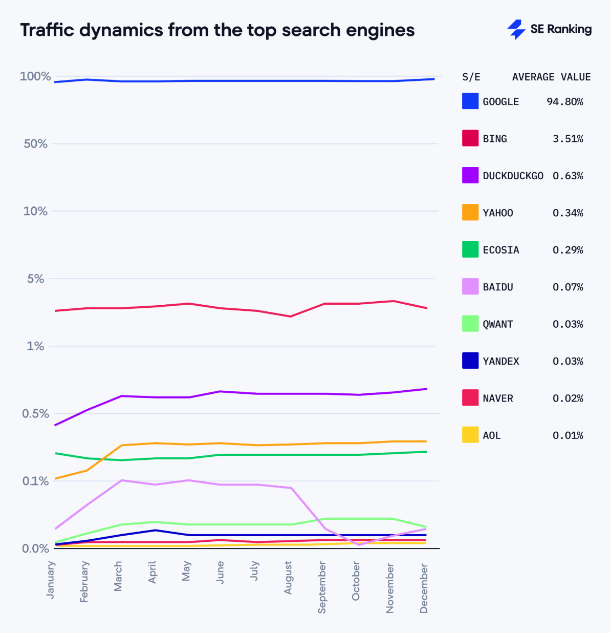 screenshot from se ranking analysis