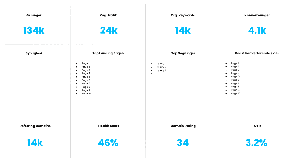 Dashboard med de viktigste SEO-tallene samlet