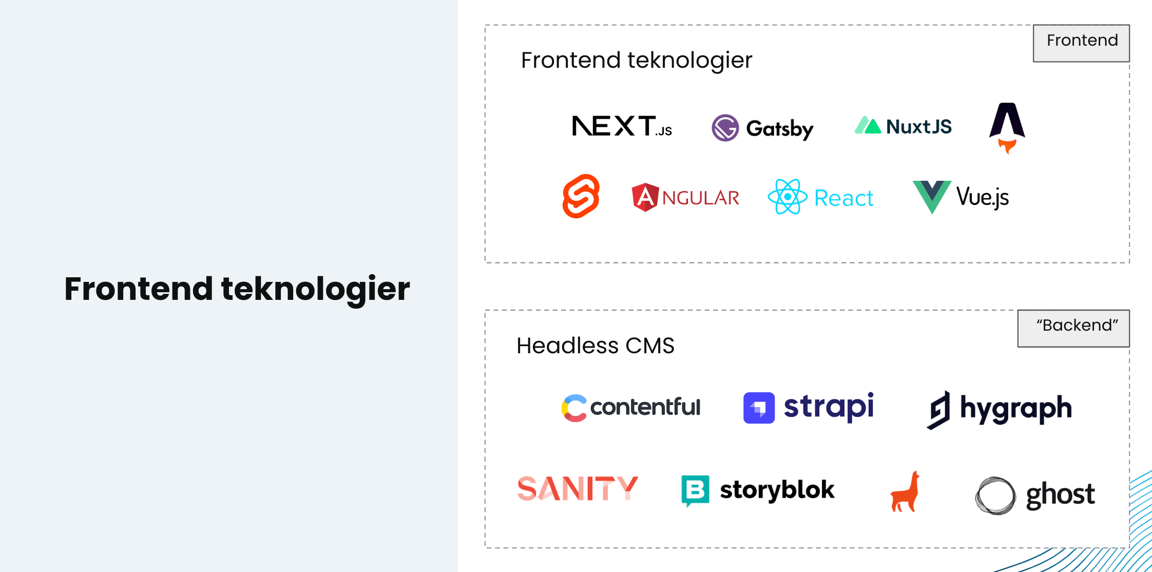 Headless CMS leverer innhold, mens frontenden har ansvaret for teknisk SEO