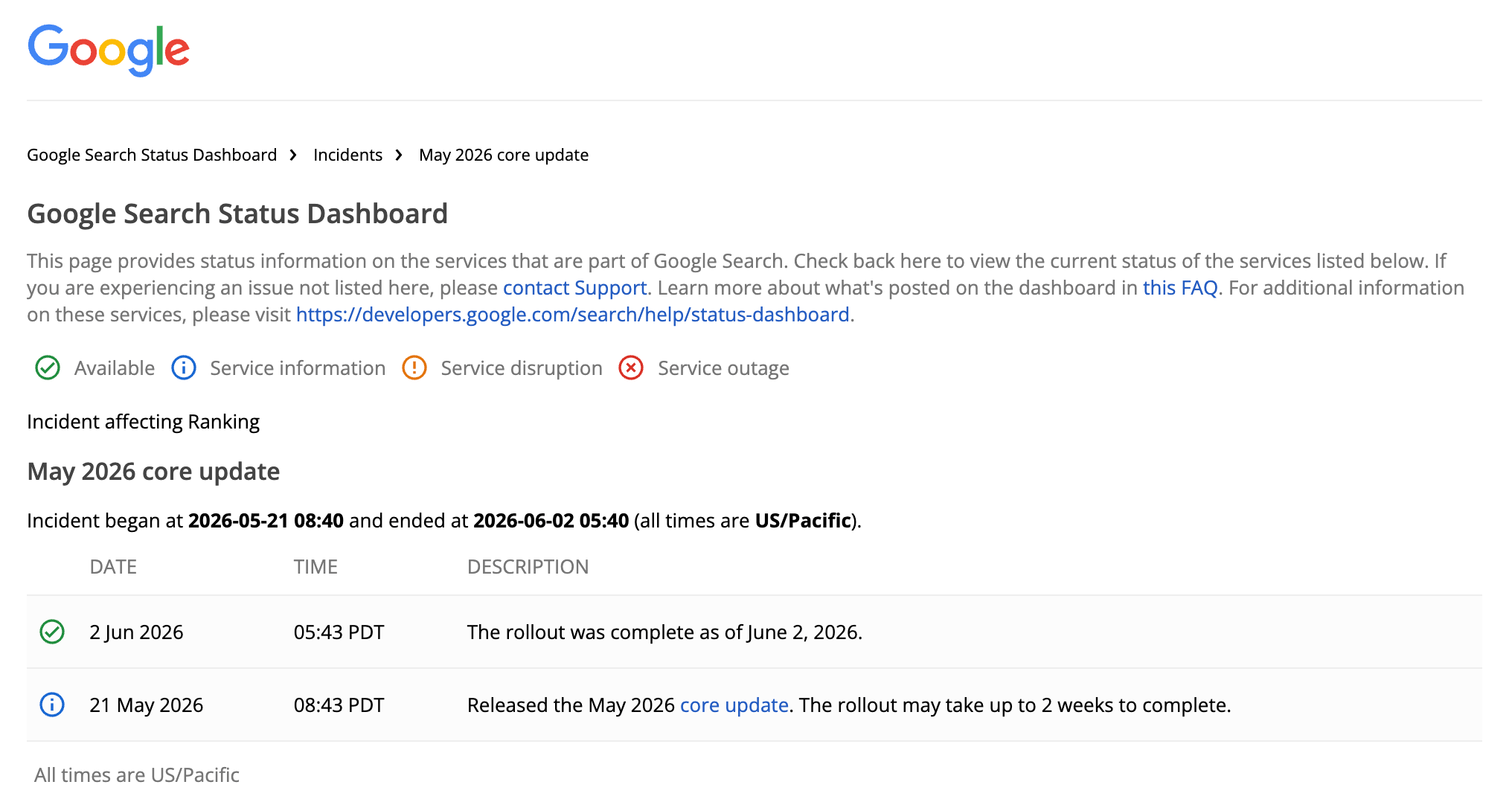 Google Maj 2026 Core Update dashboard