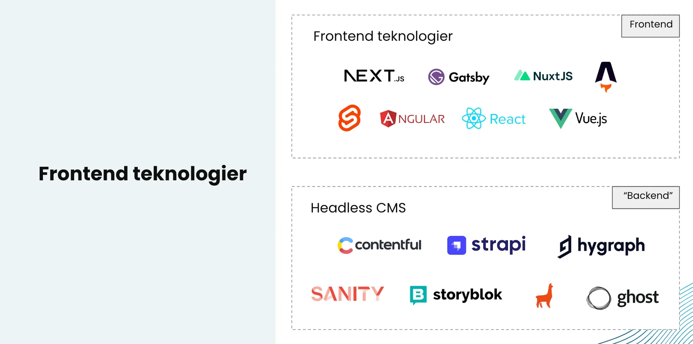 Frontend-teknologier och site generators i ett headless-upplägg