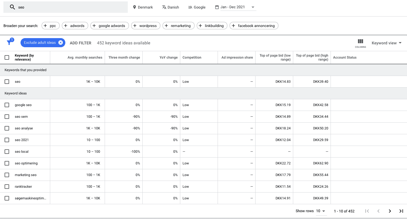Google Keyword Planner med sökvolym och konkurrensgrad för sökordet SEO