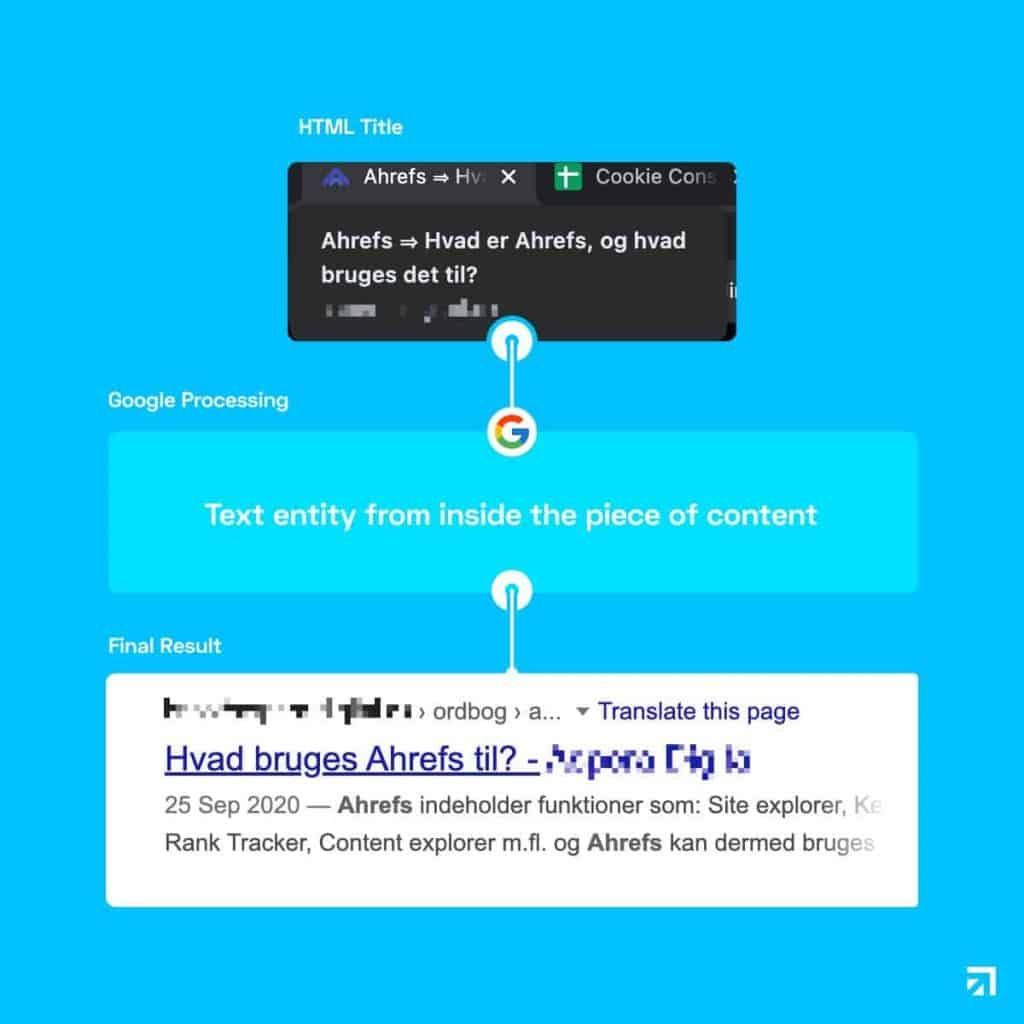 Illustrasjon av Google-generert sidetittel