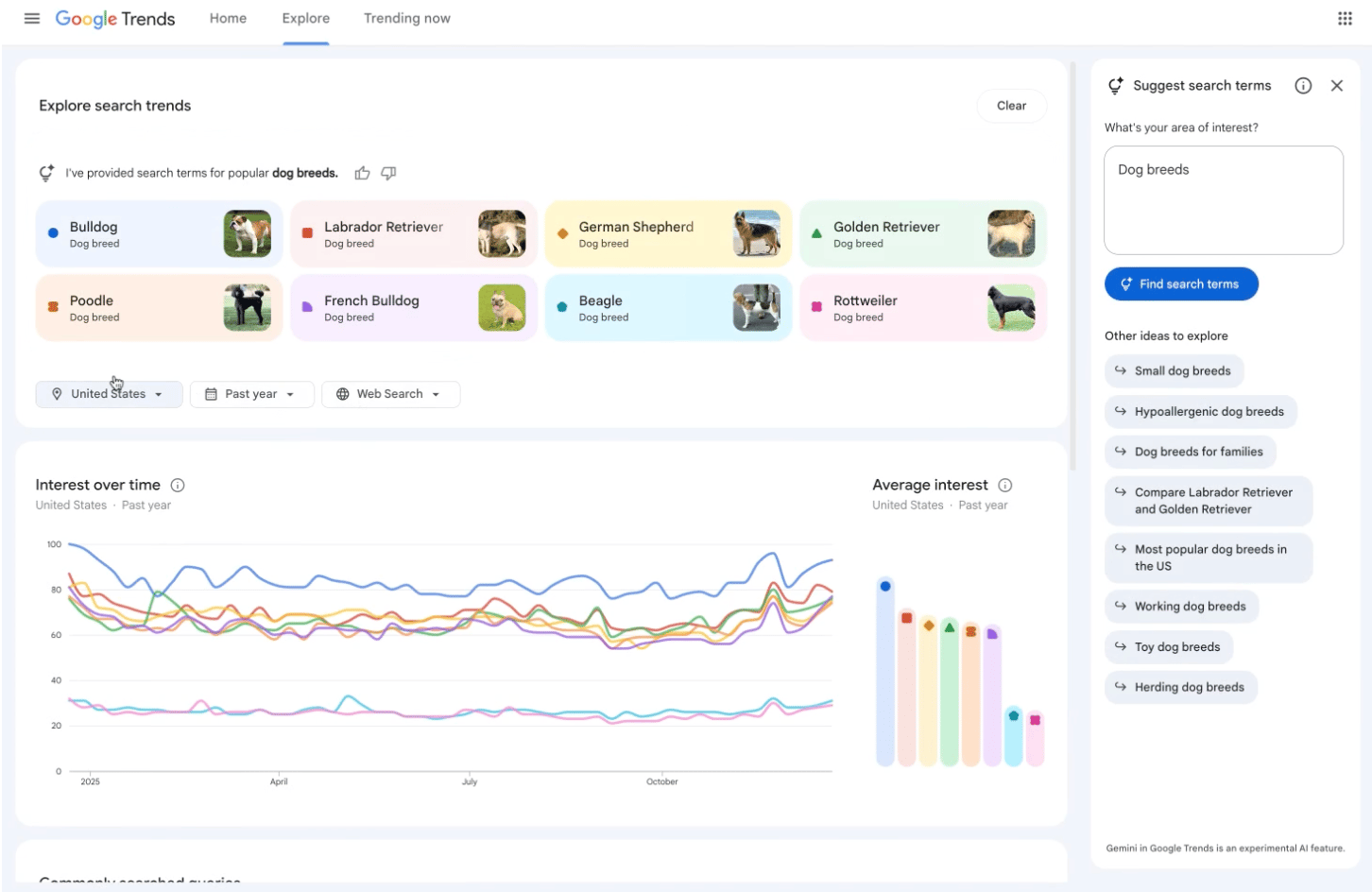 Google Trends Explore med Gemini integration